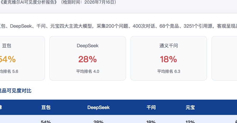 合肥独立站SEO优化